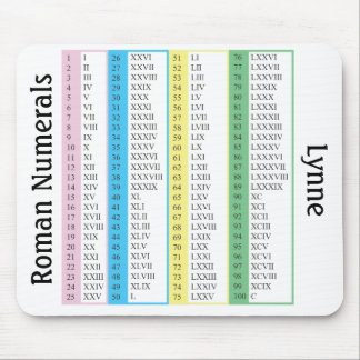 Mousepad Numerais romanos 1-100, personalizados