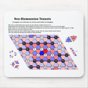 Mousepad O diagrama Neo-Riemannian da música de Tonnetz da