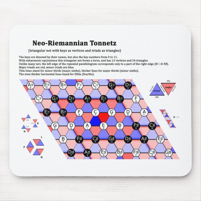 Mousepad O diagrama Neo-Riemannian da música de Tonnetz da (Frente)