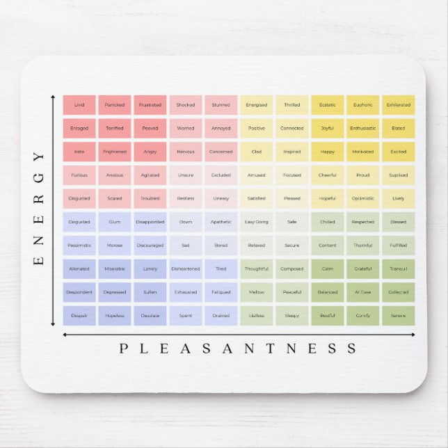 Mousepad O medidor de humor saúde mental e psicologia (Frente)