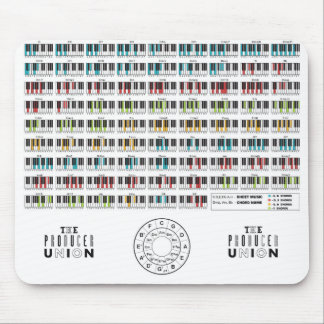 Mousepad O tapete do rato das "cordas" da união do produtor