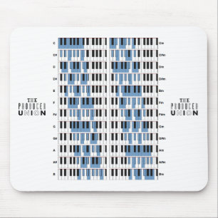 Mousepad O tapete do rato das "escalas" da união do