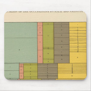 Mousepad Ocupações por raça 1900