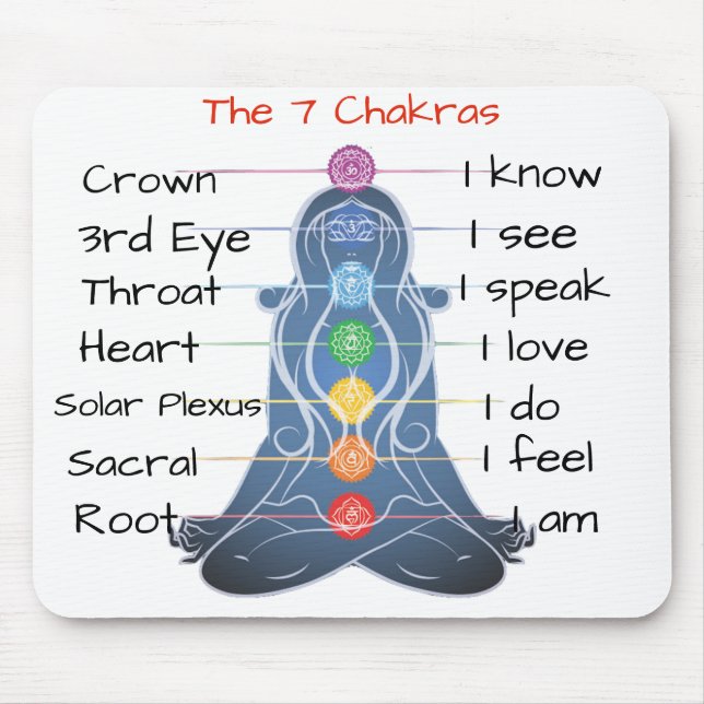 Mousepad Os 7 Chakras (Frente)