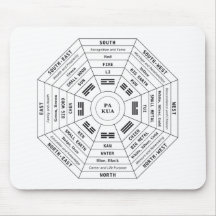 Pa Kua - Pakua - Feng Shui Tool - Símbolo de Harmo