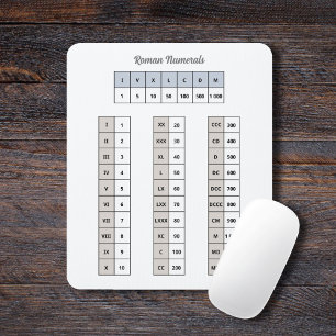 Mousepad Pad do mouse em números romanos