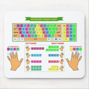 Mousepad Painel do Mouse do Gráfico de Dedos do Teclado
