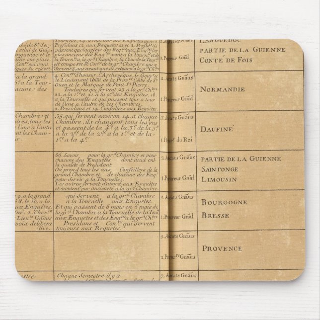 Mousepad Parlamento em França (Frente)