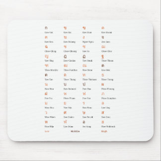 Mousepad Pasta de mouse de classe consonente em alfabeto ta