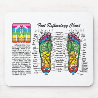 Mousepad Pé-Massagem-Reflexology