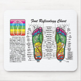 Mousepad Pé-Massagem-Reflexology