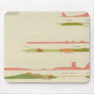 Mousepad Perfis geológicos, São Francisco