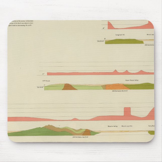 Mousepad Perfis geológicos, São Francisco (Frente)