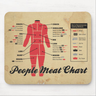 Mousepad pessoas da carta da carne