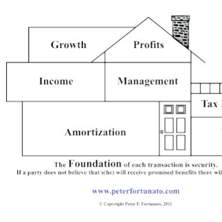 Mousepad Peter Fortunato Investment Benefits House