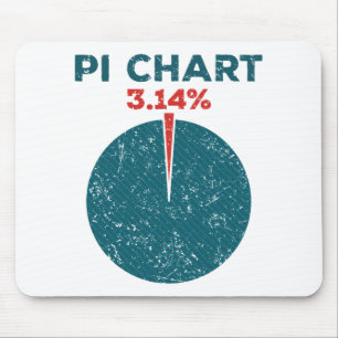 Mousepad Pi Chart Engraçado Professor De Matemática Pi Day