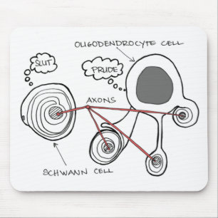 Mousepad Placa do Rato de Células Gliais