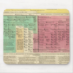 Mousepad Portugal de 1092 a 1815