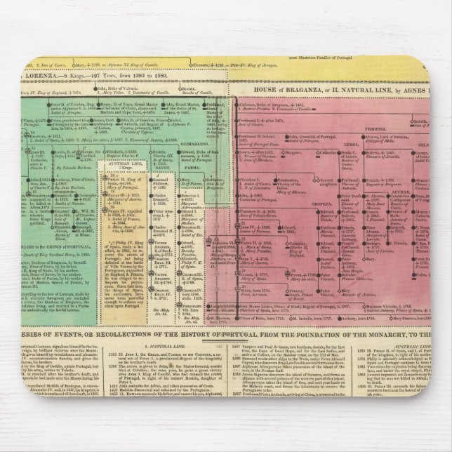 Mousepad Portugal de 1092 a 1815 (Frente)
