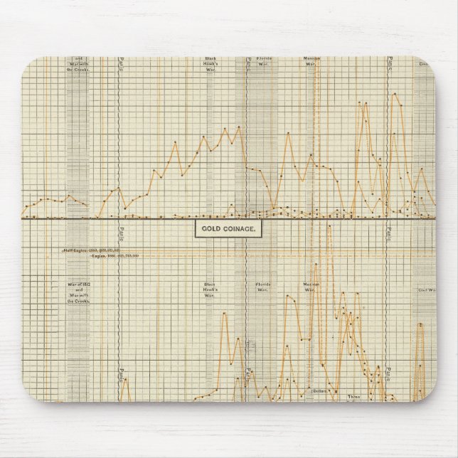 Mousepad Prata, ouro, moedas menores (Frente)