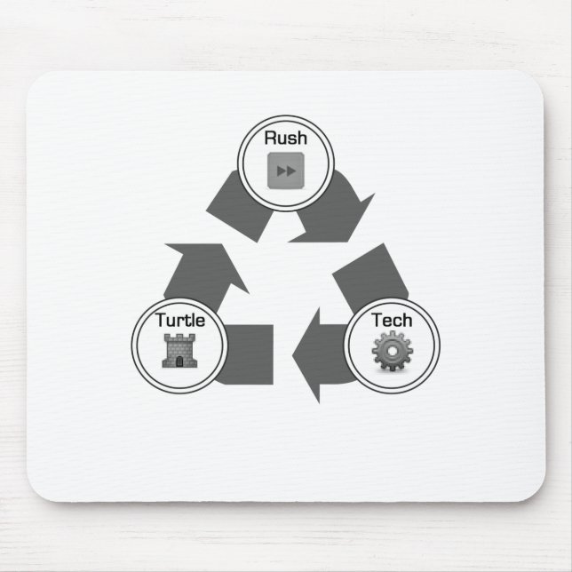 Mousepad Precipitação/tartaruga/tecnologia (Frente)