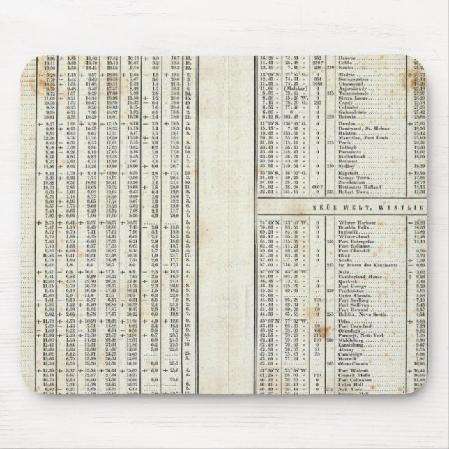 Mousepad principais elementos de temperatura (Frente)