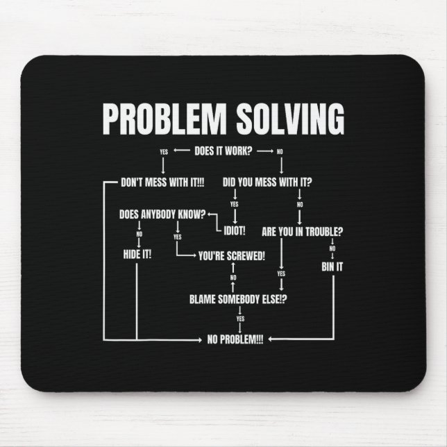 Mousepad Problem Solving Chart Geek Nerd Computer Programme (Frente)