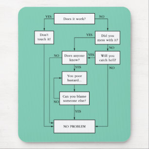 Mousepad Problema resolvido!