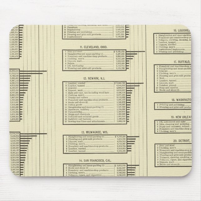 Mousepad produção de gráficos litográficos em cidades (Frente)