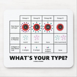 Mousepad Qual é o seu tipo? (Grupos De Células Sanguínea