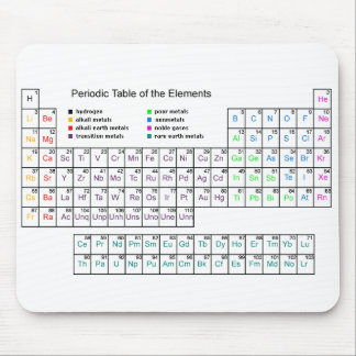 Mousepad Química