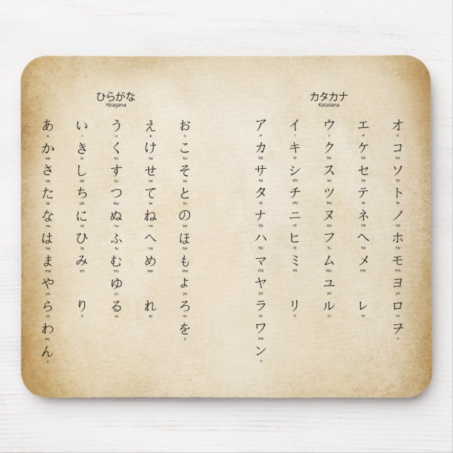 Mousepad Rato Hiragana Katakana aprende Caracteres Japonese (Frente)