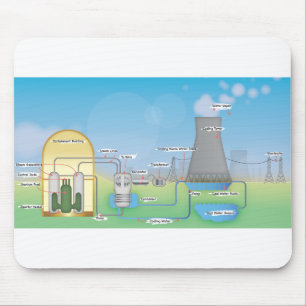 Mousepad reator nuclear