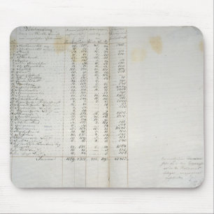 Mousepad Registro das colônias em Warthebruch, Polônia,