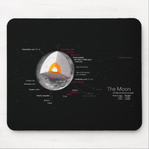Mousepad Regresso da Cratera de Órbita do Diagrama da Lua