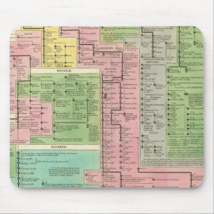 Mousepad Reinos da Grécia da Linha do Tempo
