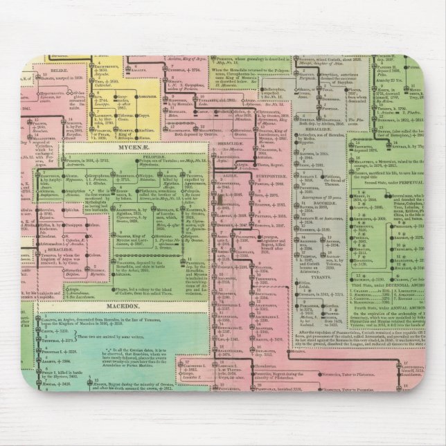 Mousepad Reinos da Grécia da Linha do Tempo (Frente)