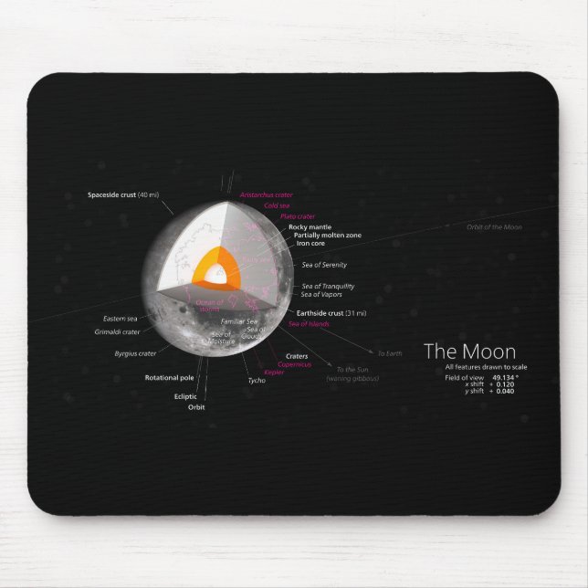Mousepad Retorno do Diagrama Lunar Astronomia Órbita Crater (Frente)