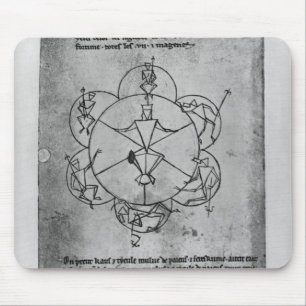 Mousepad Roda da fortuna. Fórmula para um cerâmico