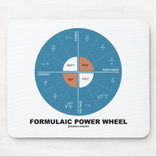 Mousepad Roda de potência fórmica (Equações Físicas)