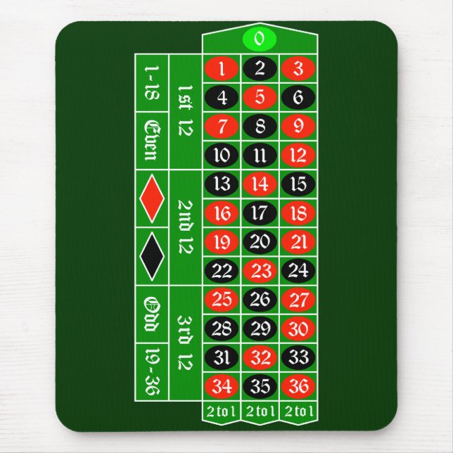 Mousepad roulette2 (Frente)