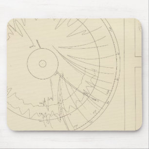 Mousepad Sismogramas da Califórnia 3