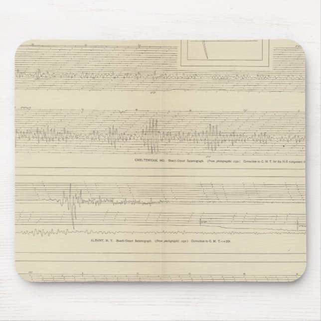Mousepad Sismogramas da Califórnia 8 (Frente)