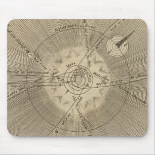Mousepad Sistema Solar com Órbitas