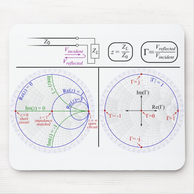 Mousepad Smith Chart Explanation (Frente)