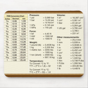 Mousepad Tabela de Conversão