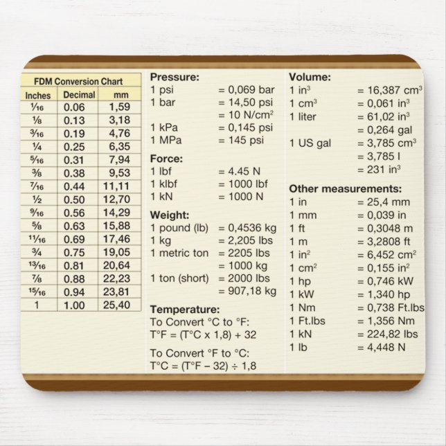 Mousepad Tabela de Conversão (Frente)