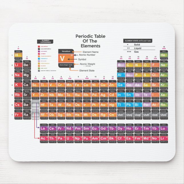 Mousepad Tabela periódica (Frente)