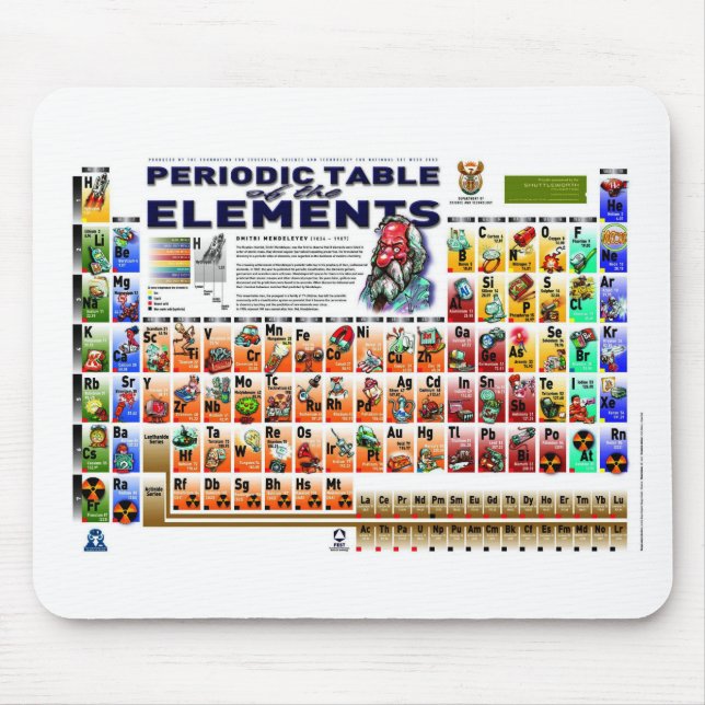 Mousepad Tabela Periódica dos Elementos (Frente)