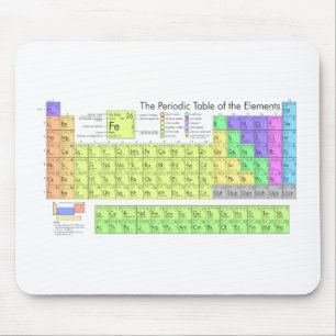 Mousepad Tabela Periódica dos Elementos